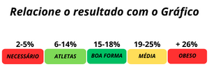 Essencial